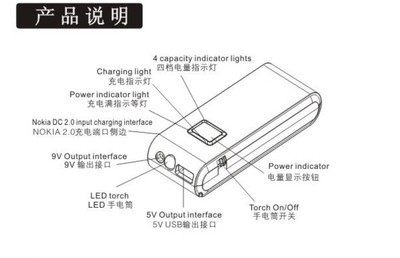 移动的未来 从便携式移动电源全解析纵览行业创新之变